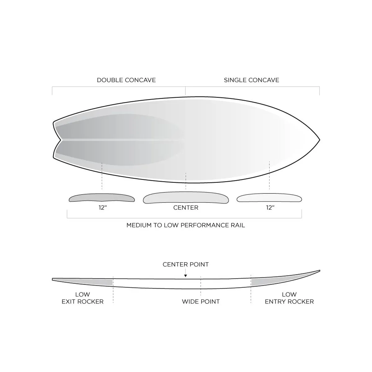 Machado Seaside 5'4 - Helium Black - Futures