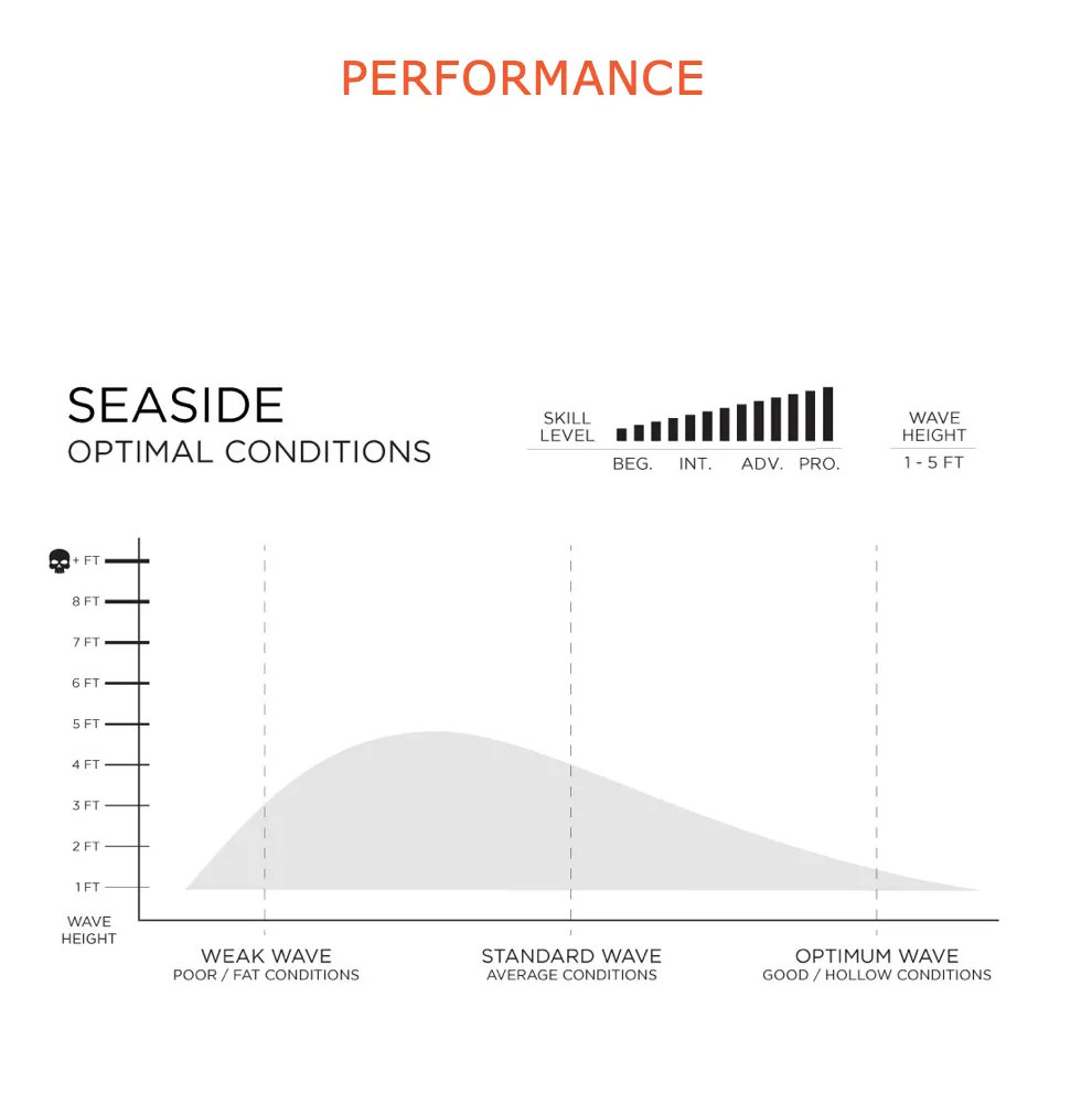 Machado Seaside 5'5 - AWT - Futures